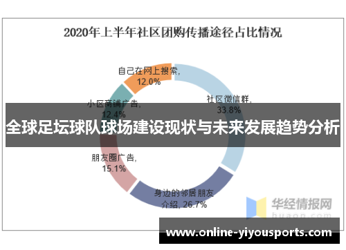 全球足坛球队球场建设现状与未来发展趋势分析