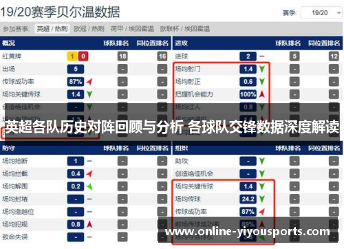 英超各队历史对阵回顾与分析 各球队交锋数据深度解读