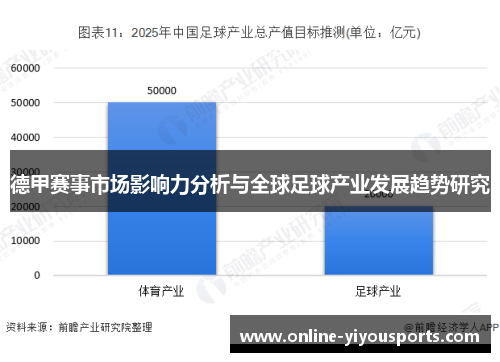 德甲赛事市场影响力分析与全球足球产业发展趋势研究