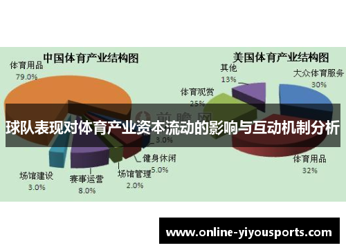 球队表现对体育产业资本流动的影响与互动机制分析