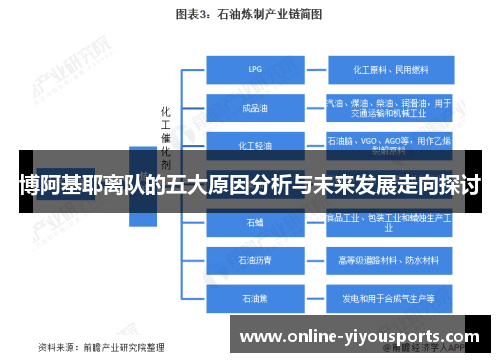 博阿基耶离队的五大原因分析与未来发展走向探讨