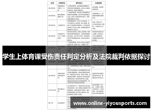 学生上体育课受伤责任判定分析及法院裁判依据探讨