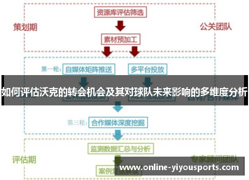 如何评估沃克的转会机会及其对球队未来影响的多维度分析