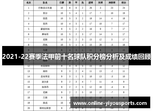 2021-22赛季法甲前十名球队积分榜分析及成绩回顾