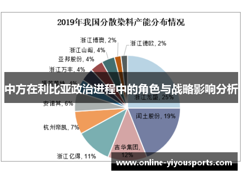 中方在利比亚政治进程中的角色与战略影响分析