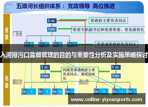 入河排污口监督管理的目的与重要性分析及实施策略探讨
