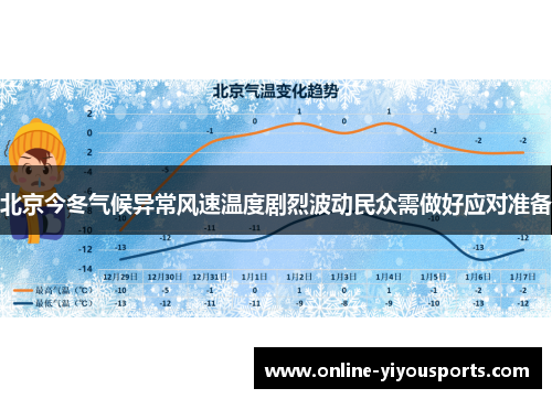 北京今冬气候异常风速温度剧烈波动民众需做好应对准备