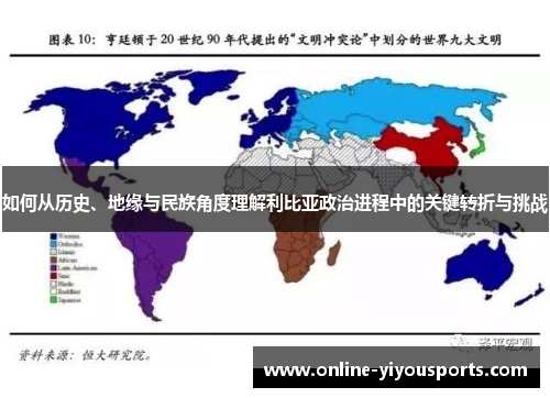 如何从历史、地缘与民族角度理解利比亚政治进程中的关键转折与挑战