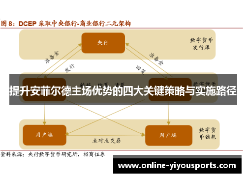提升安菲尔德主场优势的四大关键策略与实施路径