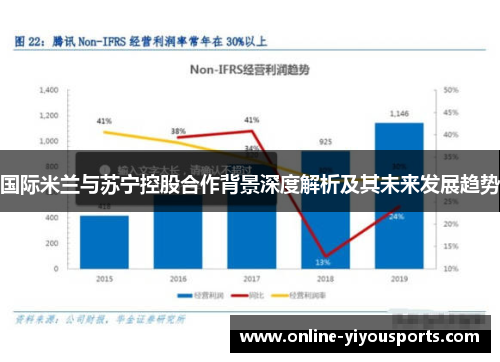 国际米兰与苏宁控股合作背景深度解析及其未来发展趋势