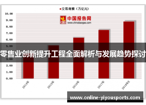 零售业创新提升工程全面解析与发展趋势探讨
