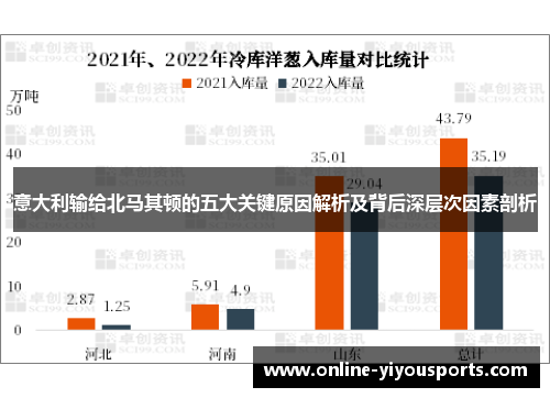 意大利输给北马其顿的五大关键原因解析及背后深层次因素剖析