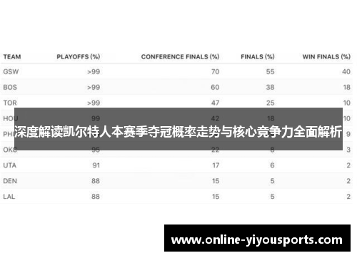 深度解读凯尔特人本赛季夺冠概率走势与核心竞争力全面解析